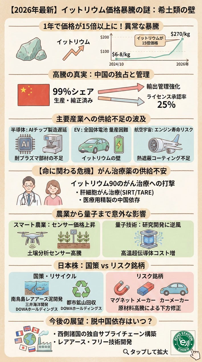 かわいいイットリウムの原子番号