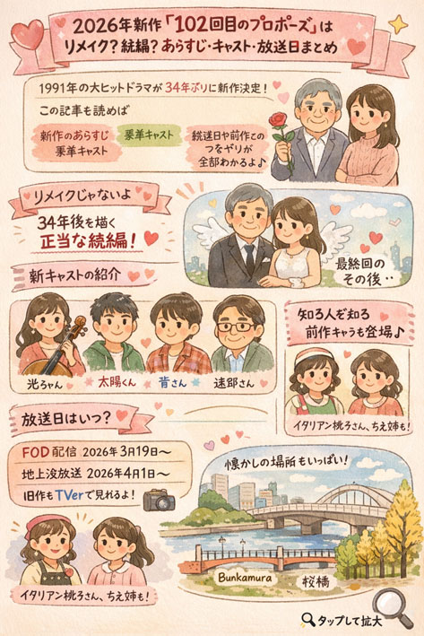 102回目のプロポーズ』いつから？あらすじ・キャスト・配信情報がひとおめでわかる