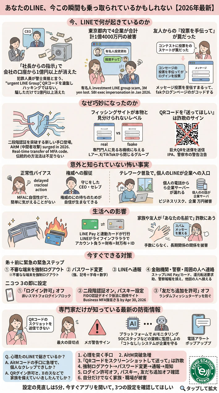 LINE乗っ取りの最新手口と対策【2026年版】QRコード詐欺にも注意
