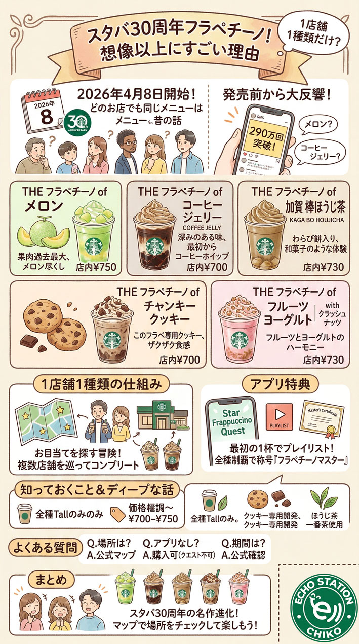 スタバ30周年フラペは1店舗1種類だけ？異例販売の理由を解説