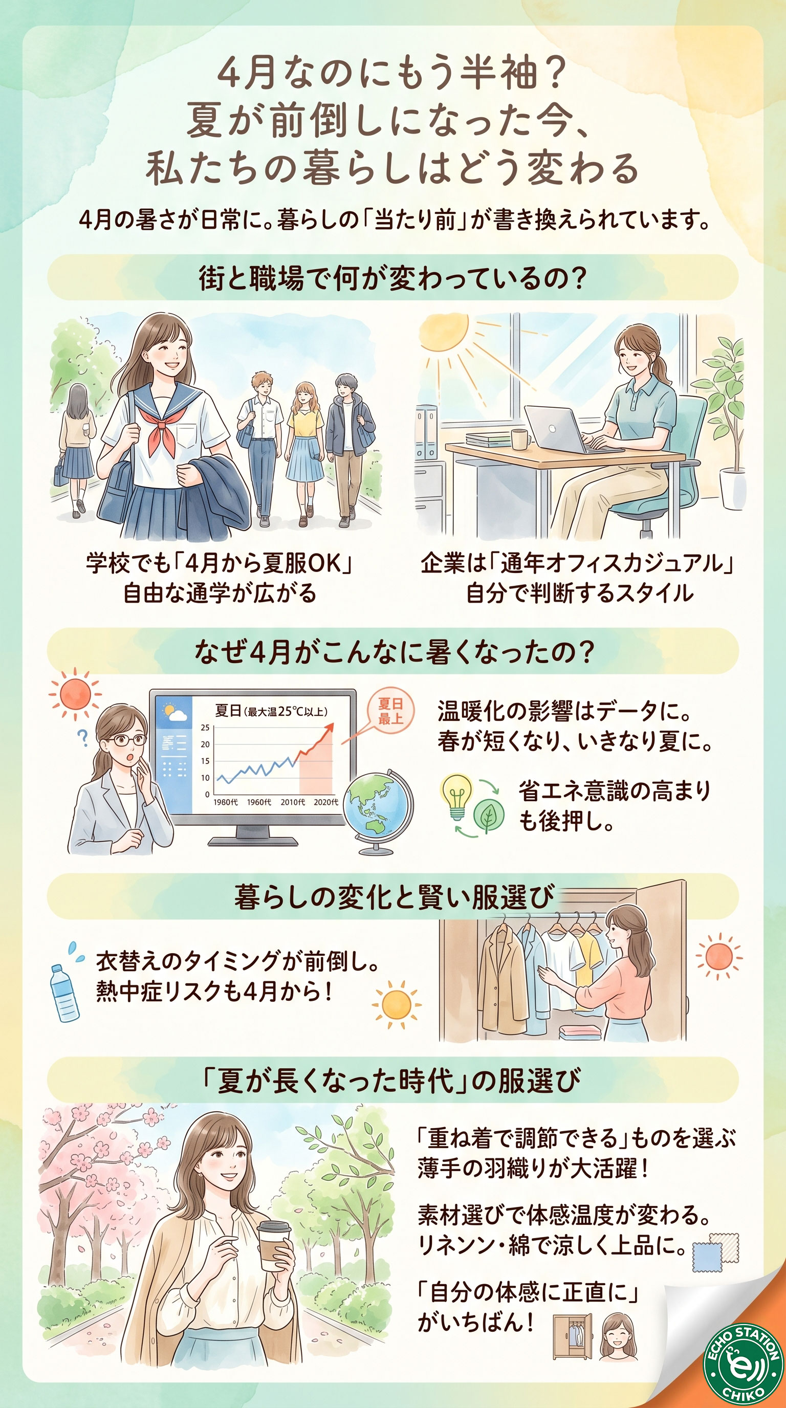 4月なのにもう半袖？夏が前倒しになった今、私たちの暮らしはどう変わるインフォグラフ