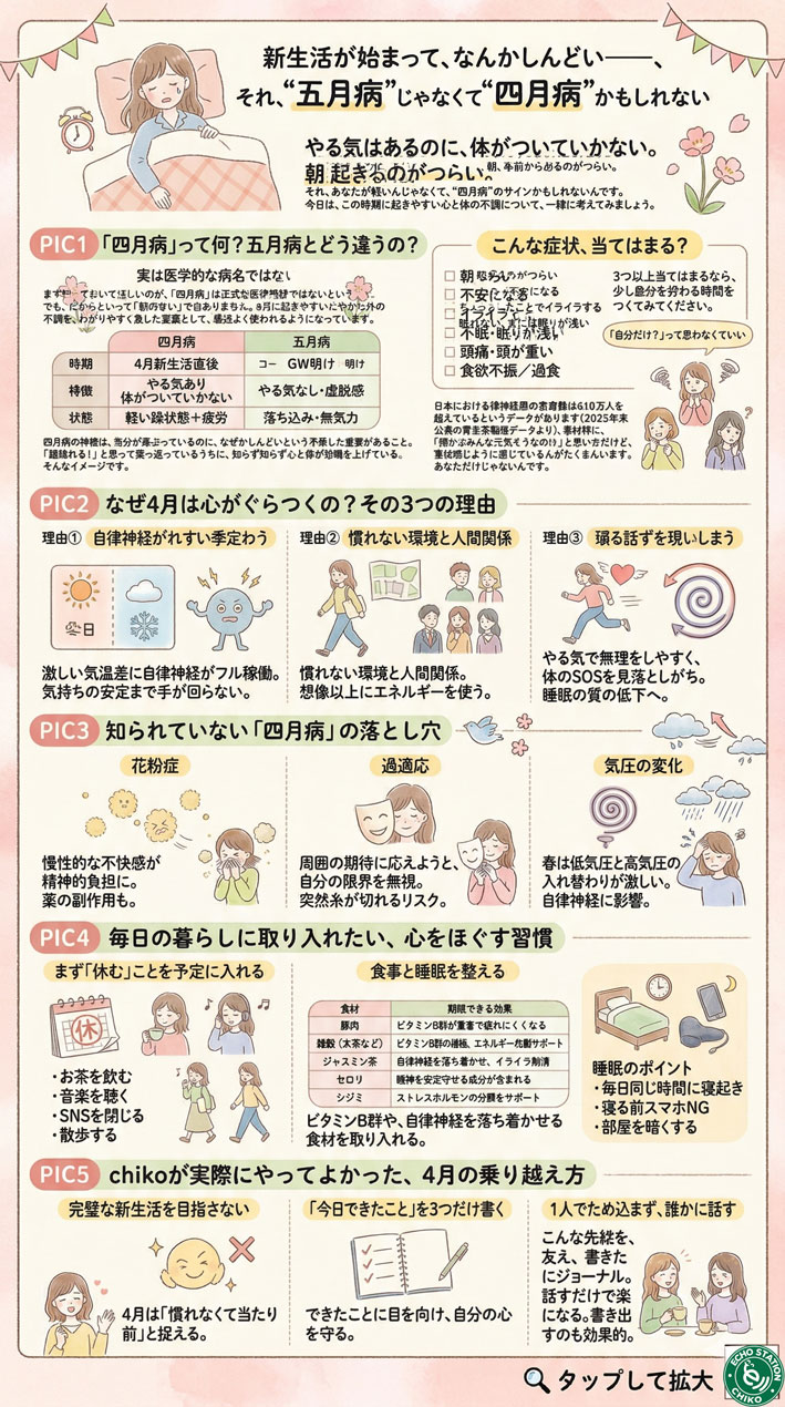 四月病とは？新生活でしんどい原因と今すぐできる対処法 わかりやすく説明したインフォグラフィックを日本語で作成。女性が書いた柔らかいタッチ。画面右下には🔍 タップして拡大と入れる（右下はマークを入れるため50ピクセル四角の空間を開ける）。H2,H3は不要 縦長