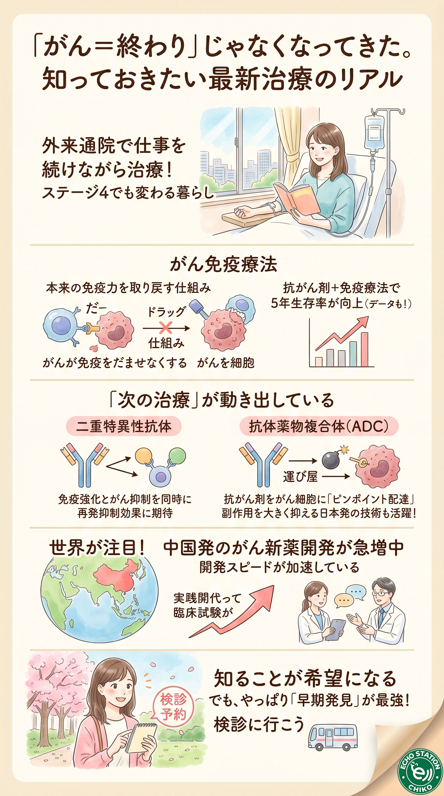 「がん＝終わり」じゃなくなってきた。知っておきたい最新治療のリアル インフォグラフ