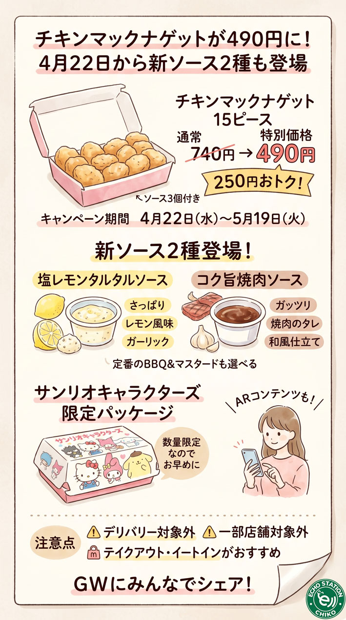 チキンマックナゲットが490円に！4月22日から新ソース2種も登場する理由 インフォグラフ