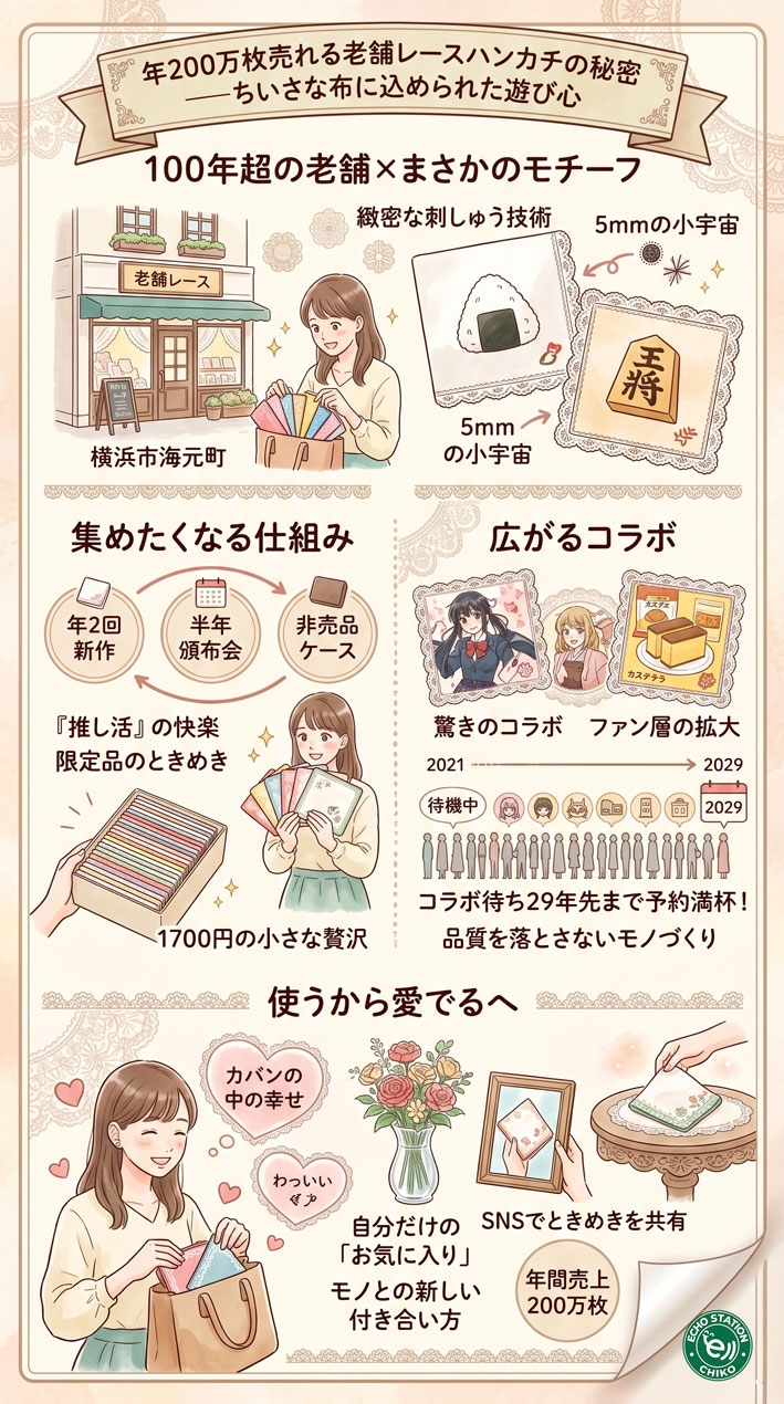 年200万枚売れる近沢レース店の秘密――ちいさな布に込められた遊び心 インフォグラフ