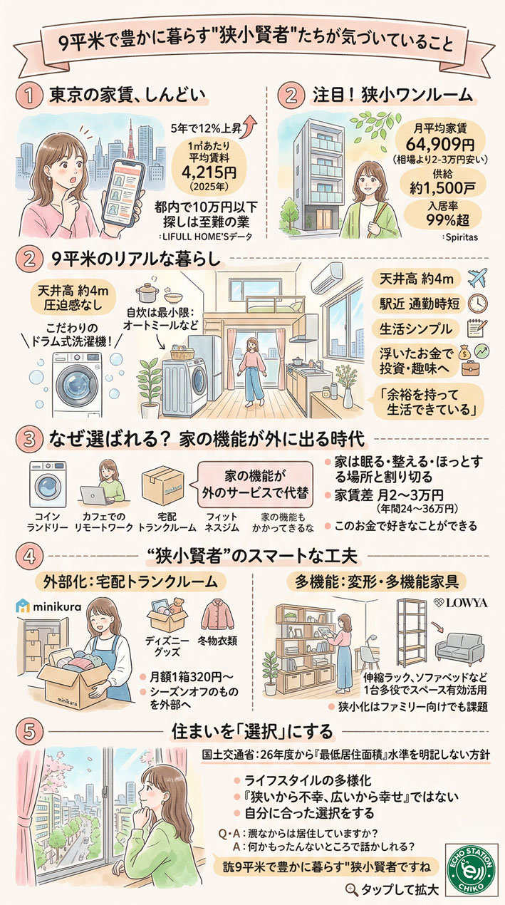 9平米の暮らしを選んだ理由 インフォグラフ