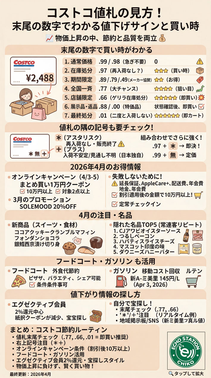 コストコ値札の見方!末尾の数字でわかる値下げサインと買い時インフォグラフ