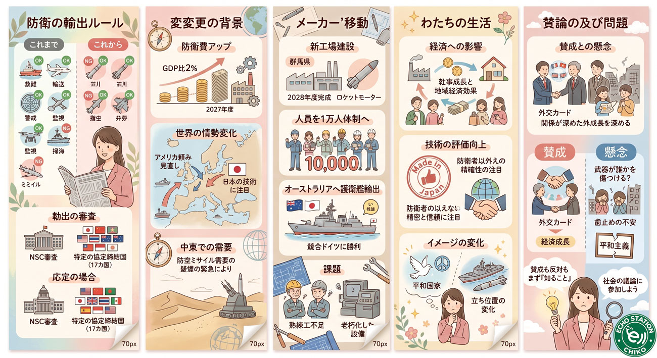 日本が"武器"を売る時代に？防衛産業の変化が私たちの生活に意外な形で影響するかもしれない話 インフォグラフ