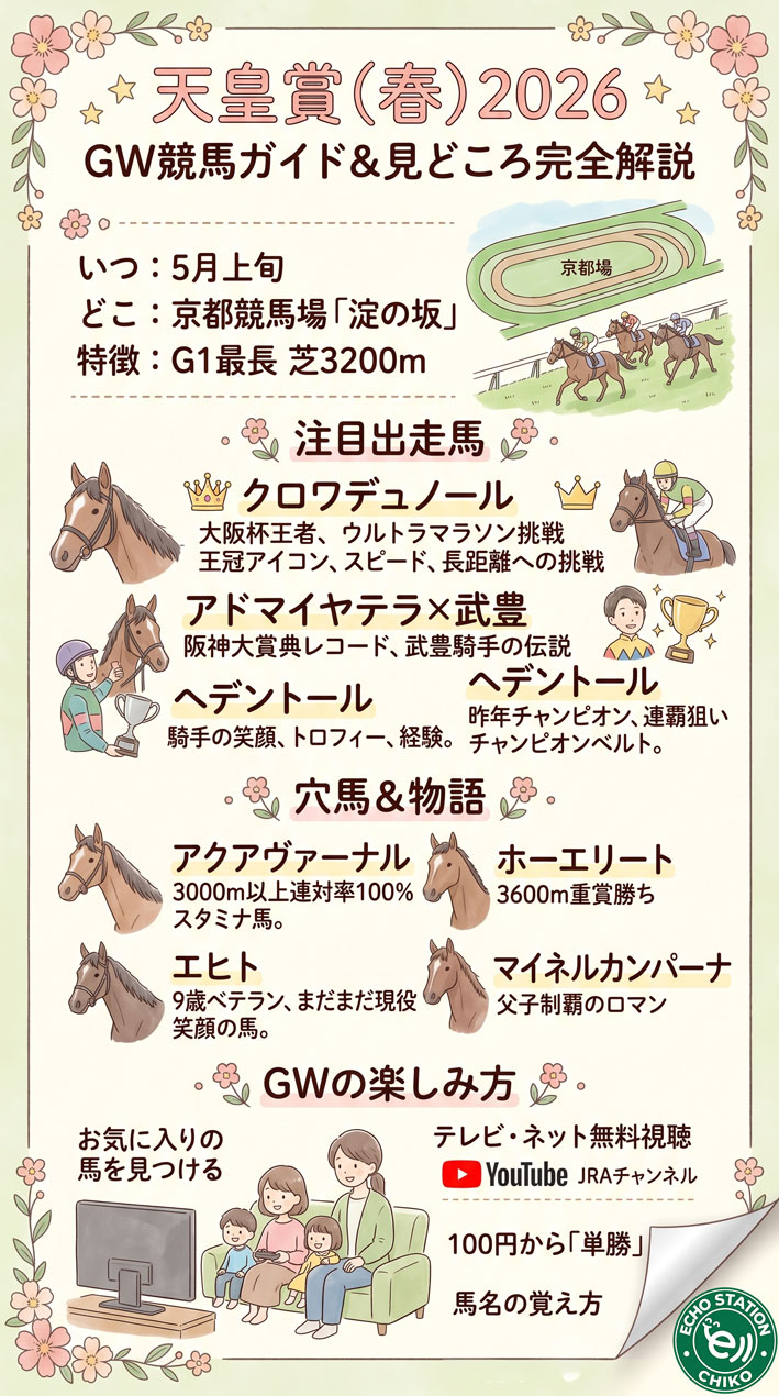 天皇賞（春）2026｜GWに競馬を楽しむための出走馬ガイド＆見どころ完全解説 インフォグラフ
