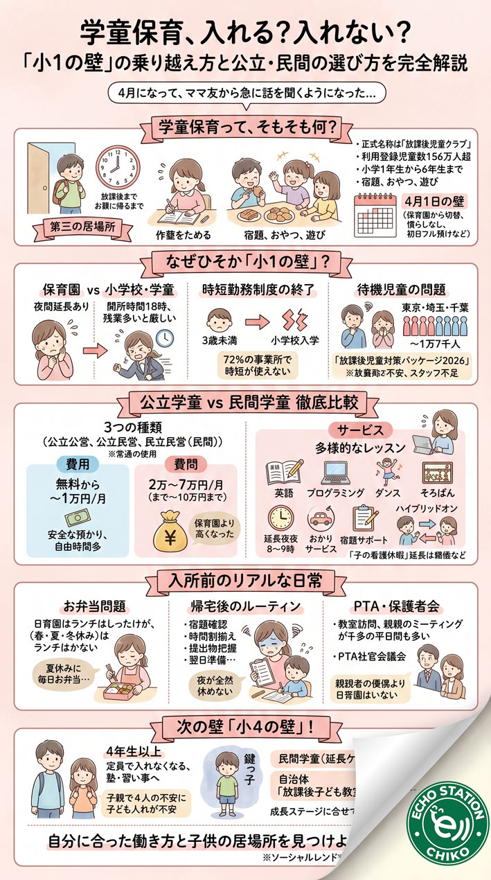 学童保育、入れる？入れない？「小1の壁」の乗り越え方と公立・民間の選び方を完全解説 ｉｎｆｏｇｕｒａｆｕ