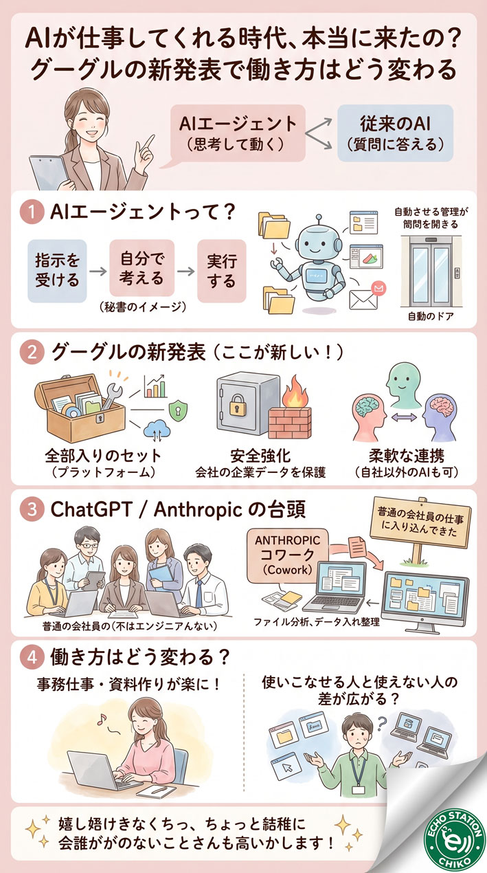AIが仕事してくれる時代、本当に来たの？グーグルの新発表で私たちの働き方はどう変わる インフォグラフ