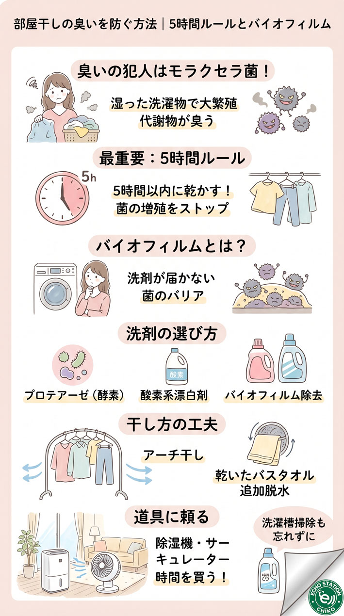 部屋干しの臭いを防ぐ方法｜5時間ルールとバイオフィルムを知れば臭わない
