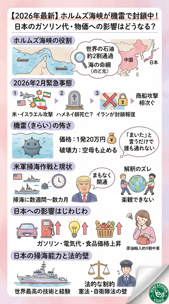 ホルムズ海峡が機雷で封鎖中！日本のガソリン代・物価への影響はどうなる？ インフォグラフ