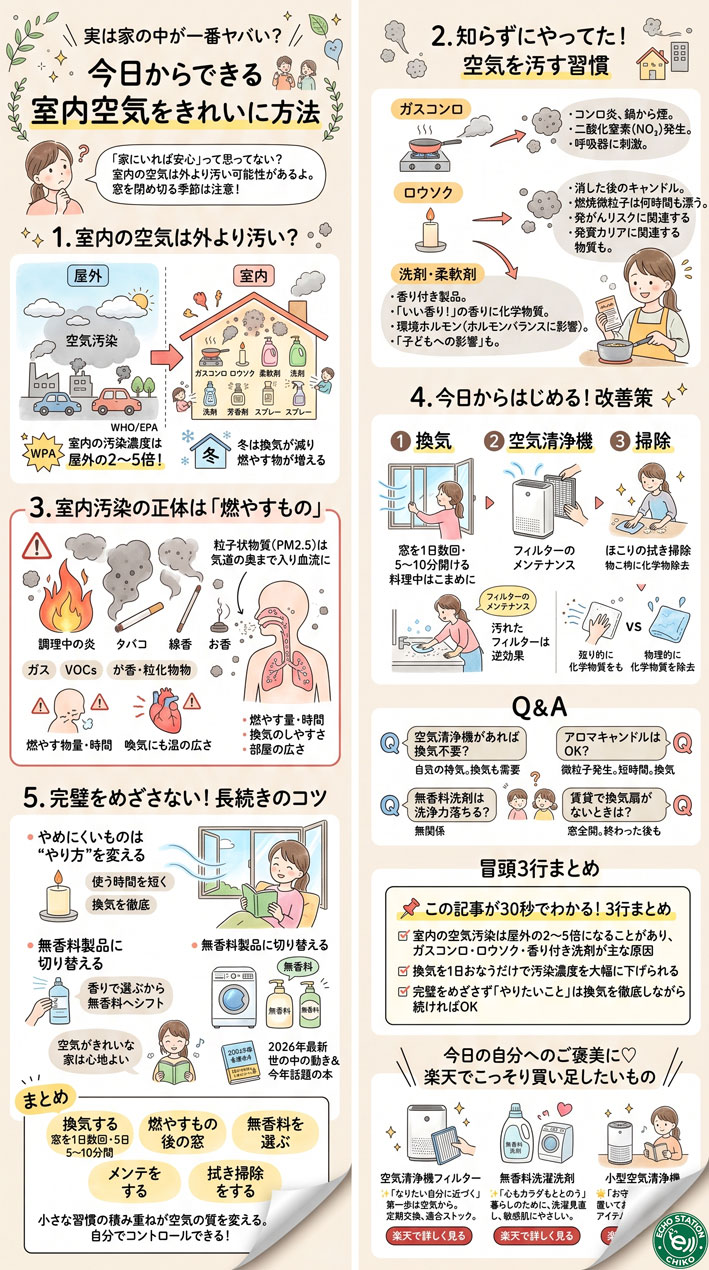 実は家の中が一番ヤバい？今日からできる室内空気をきれいにする方法 インフォグラフ