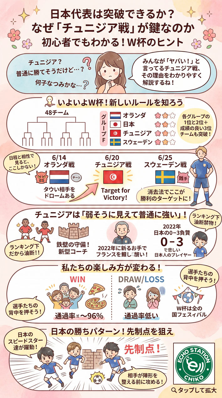 チュニジア戦を制する者がW杯を制する！サッカー初心者でもわかる「日本の運命を決める一戦」の全真実