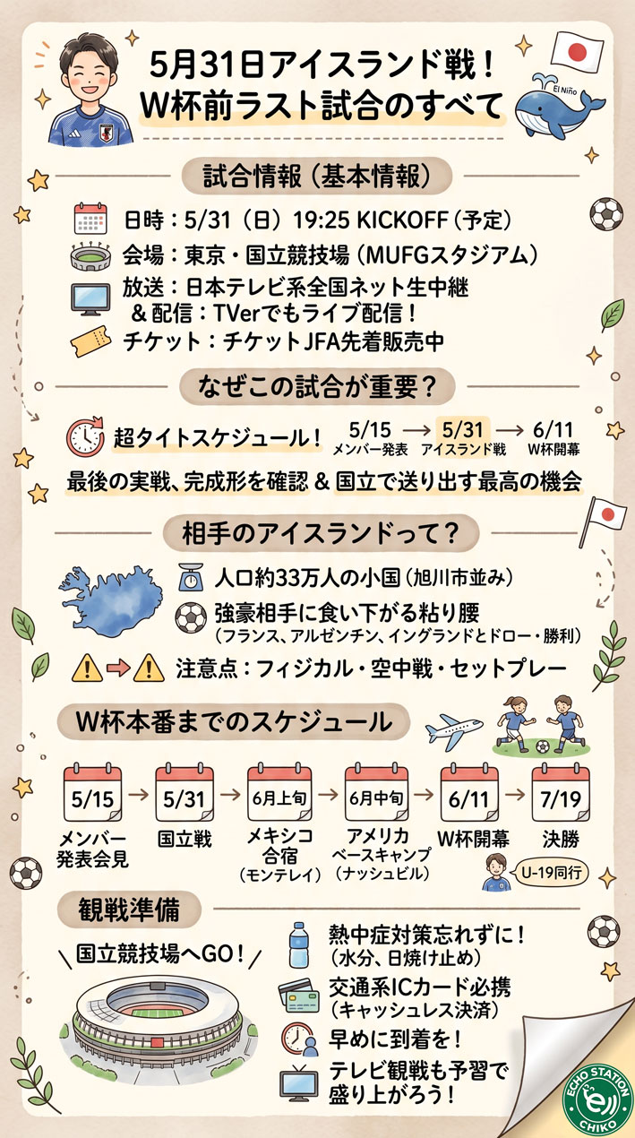 5月31日・アイスランド戦がW杯前ラスト！チケット・放送・見どころを全部まとめたよインフォグラフ