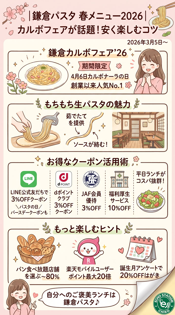 鎌倉パスタの春メニュー2026｜カルボフェアが話題！もちもち生パスタを安く楽しむ方法 インフォグラフ