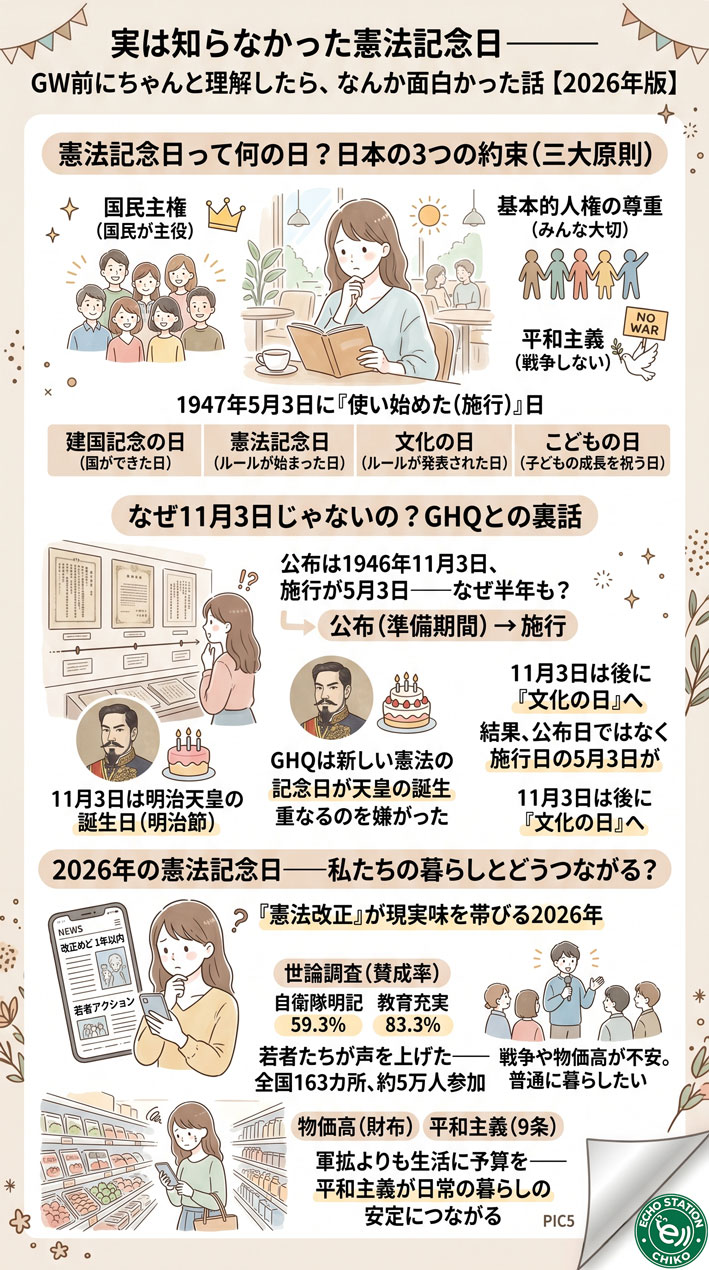 実は知らなかった「憲法記念日」——GW前にちゃんと理解したら、なんか面白かった話【2026年版】 インフォグラフ