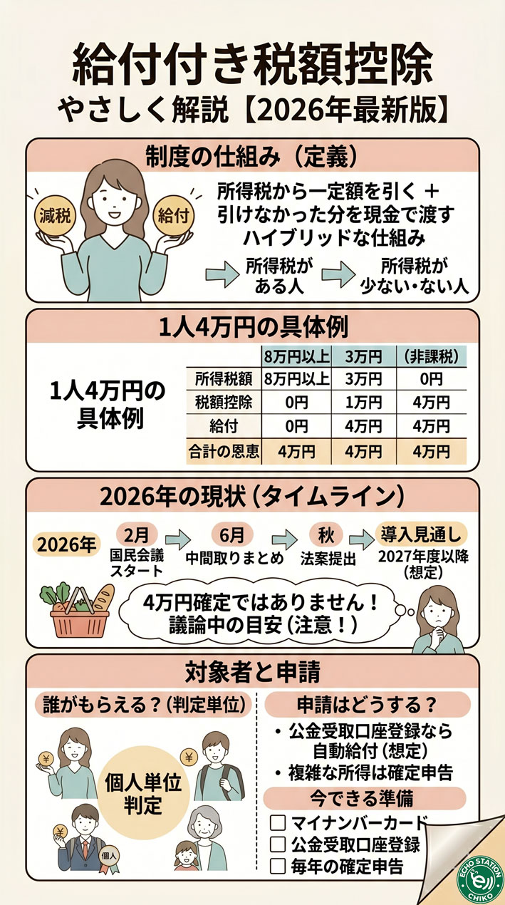 今年の夏、また記録更新？エルニーニョ再発生で私たちの生活が変わる5つのこと インフォグラフ