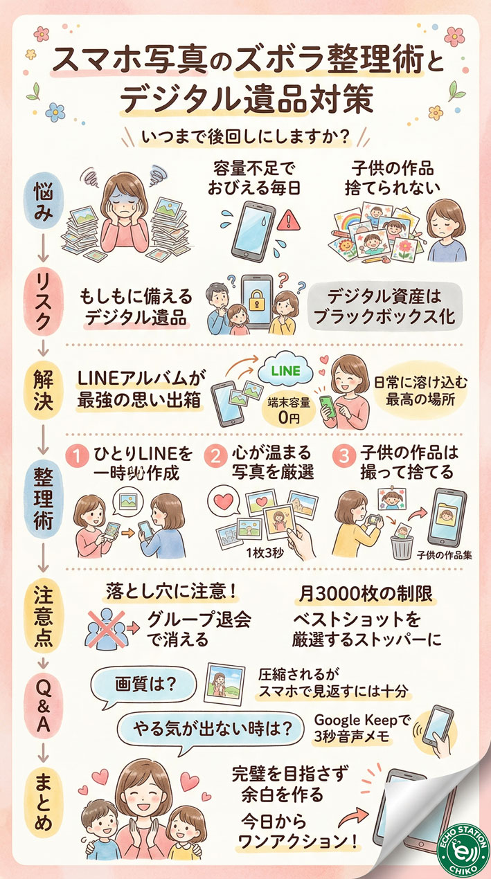 スマホの写真5000枚、放置してない?LINEアルバムで今日から変わるズボラ整理術 インフォグラフ