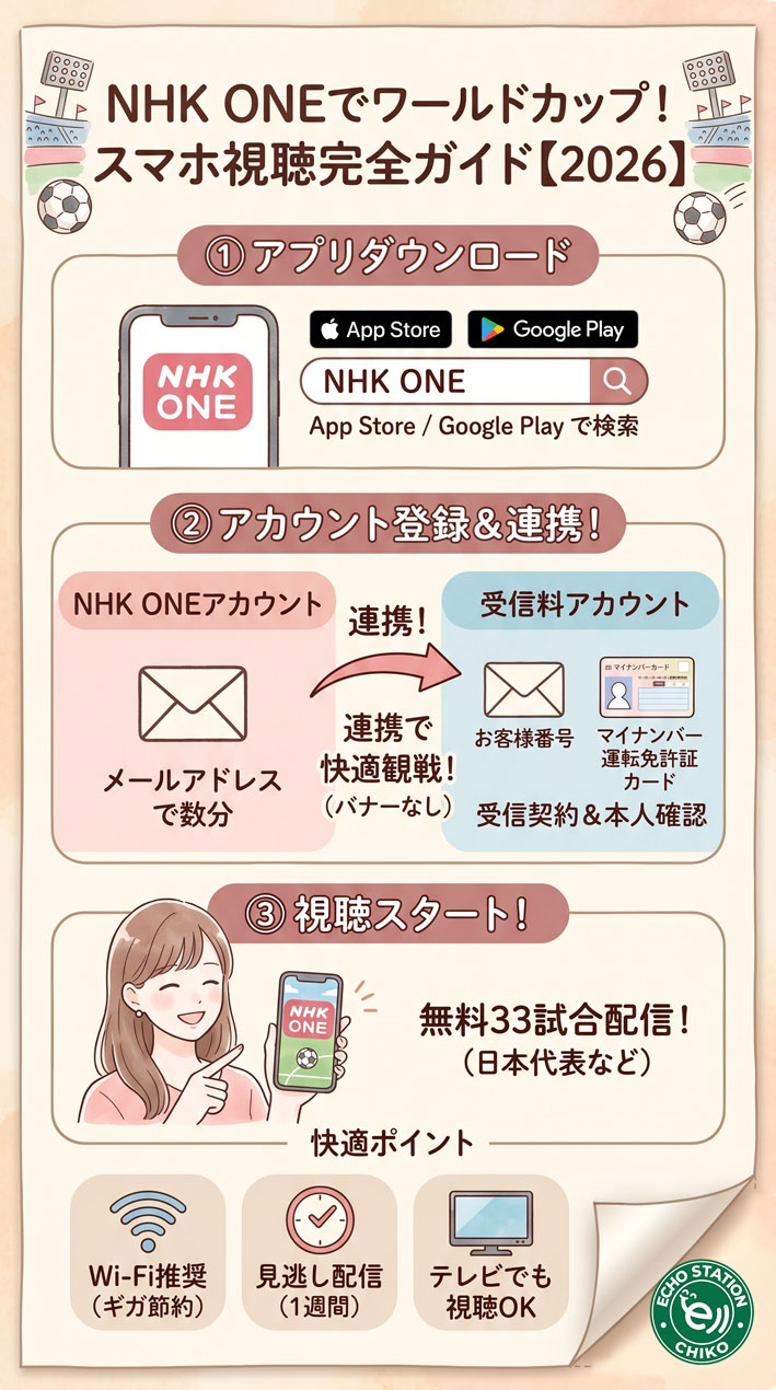NHK ONEでワールドカップを見る！スマホへのダウンロードから視聴開始まで完全ガイド【2026年版】インフォグラフ