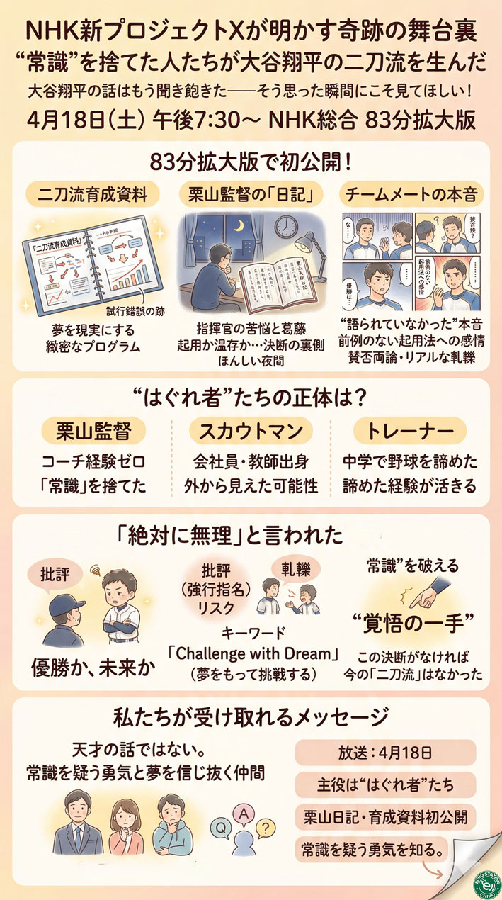 "常識"を捨てた人たちが、大谷翔平の二刀流を生んだ——NHK新プロジェクトXが明かす奇跡の舞台裏 わかりやすく説明したインフォグラフィックを日本語で作成。女性が書いた柔らかいタッチ。画面右下にはページをめくるイメージでめくった部分をつける。サイズ70px角 H2,H3は不要 縦長 日本語フォント文字少なめ画像大