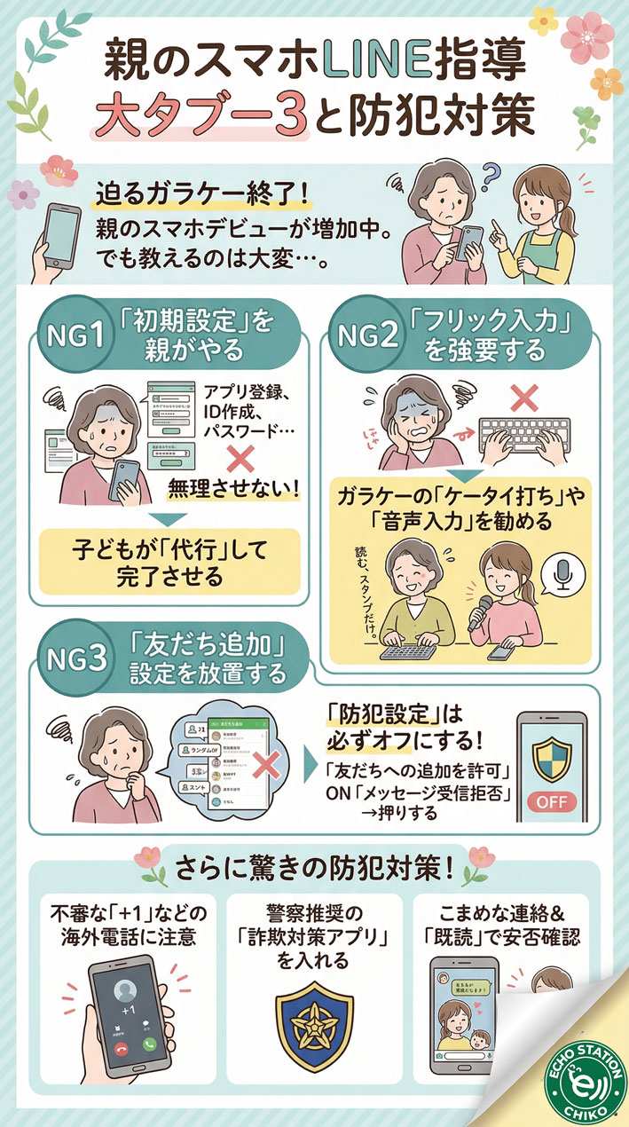 親にスマホを教えるとイライラする理由と解決策|NG行動3つと防犯対策 インフォグrフ