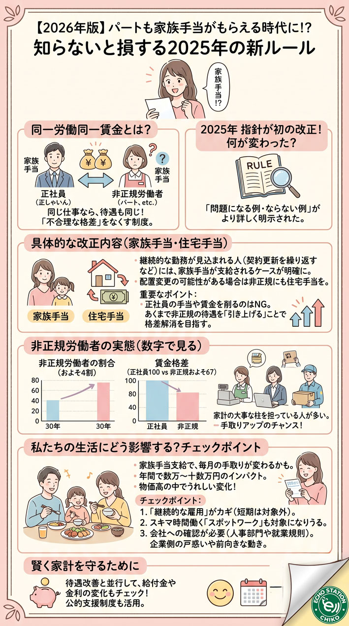 パートでも家族手当がもらえる時代に！？知らないと損する2025年の新ルールインフォグラフ