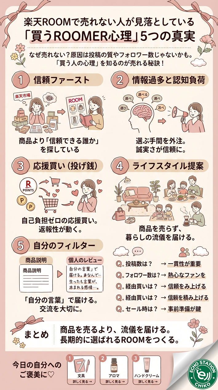 楽天ROOMで売れない人が見落としている「買うROOMER心理」5つの真実 インフォグラフ