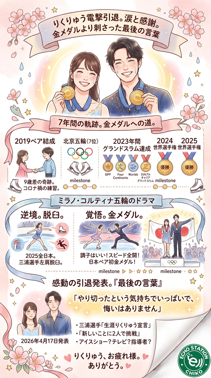 りくりゅう引退に涙が止まらない。金メダルより胸に刺さった「最後の言葉」 インフォグラフ