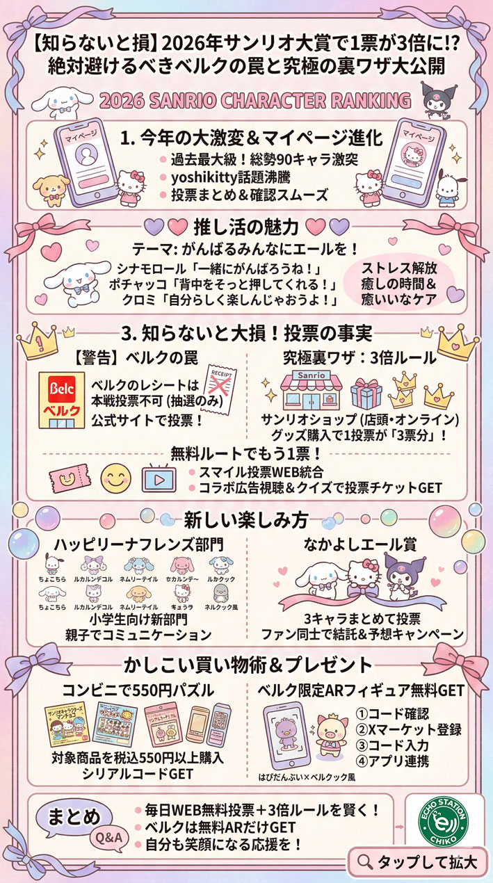 【2026年サンリオ大賞】知らないと損する3倍投票の裏ワザと落とし穴を完全解説! インフォグラフ