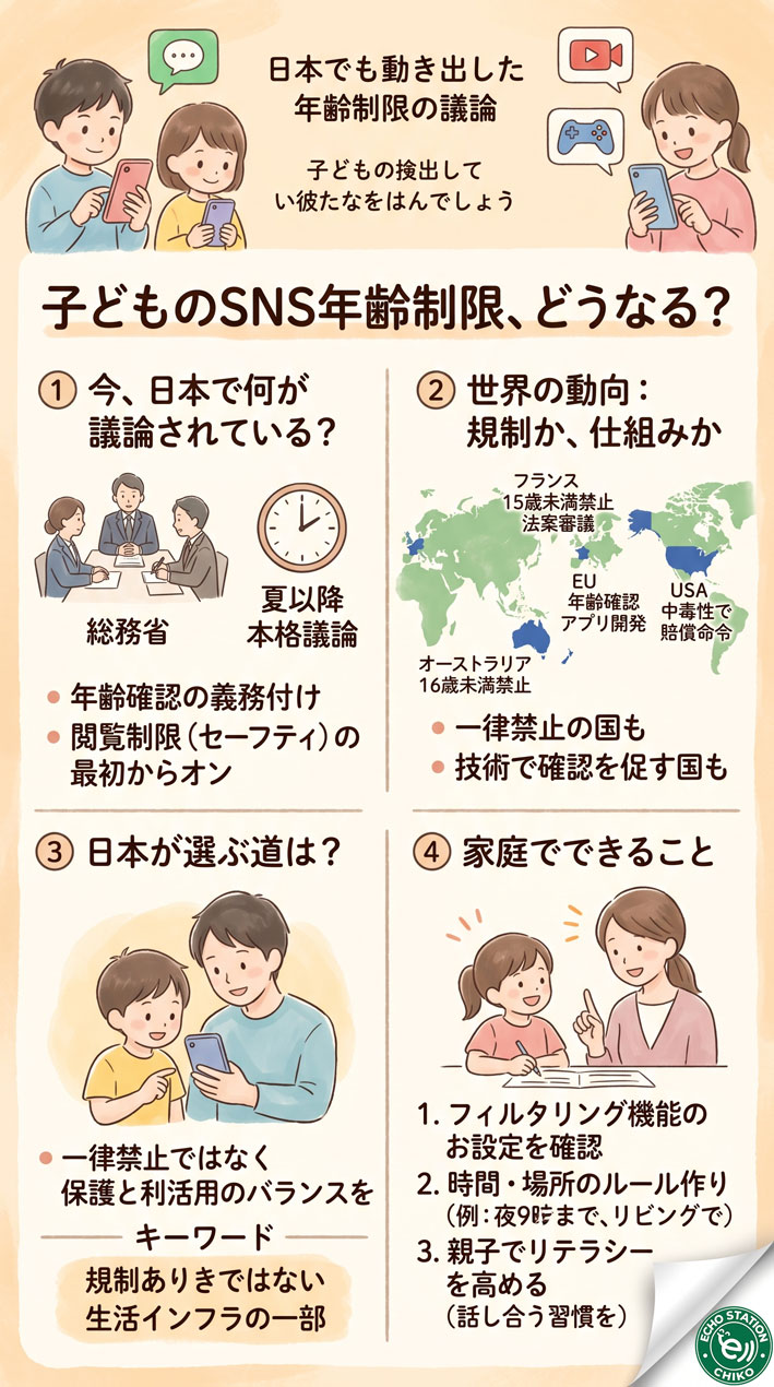 子どものSNS、このまま使わせていいの？日本でも動き出した年齢制限の話 インフォグラフ