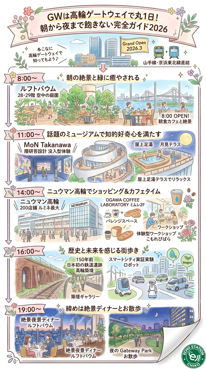GWは高輪ゲートウェイで丸1日！朝から夜まで飽きない完全ガイド2026インフォグラフ