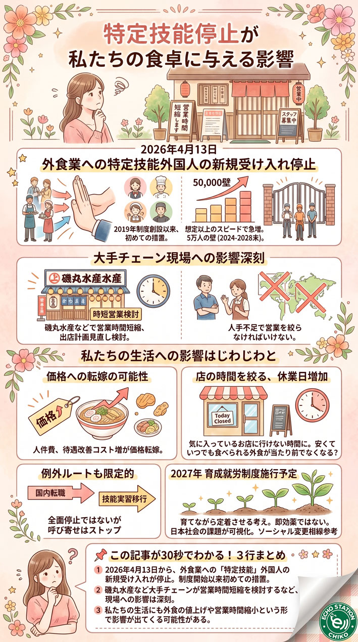 外食の値上げ、続く時短営業…「特定技能」停止が私たちの食卓に与える本当の影響 インフォグラフ