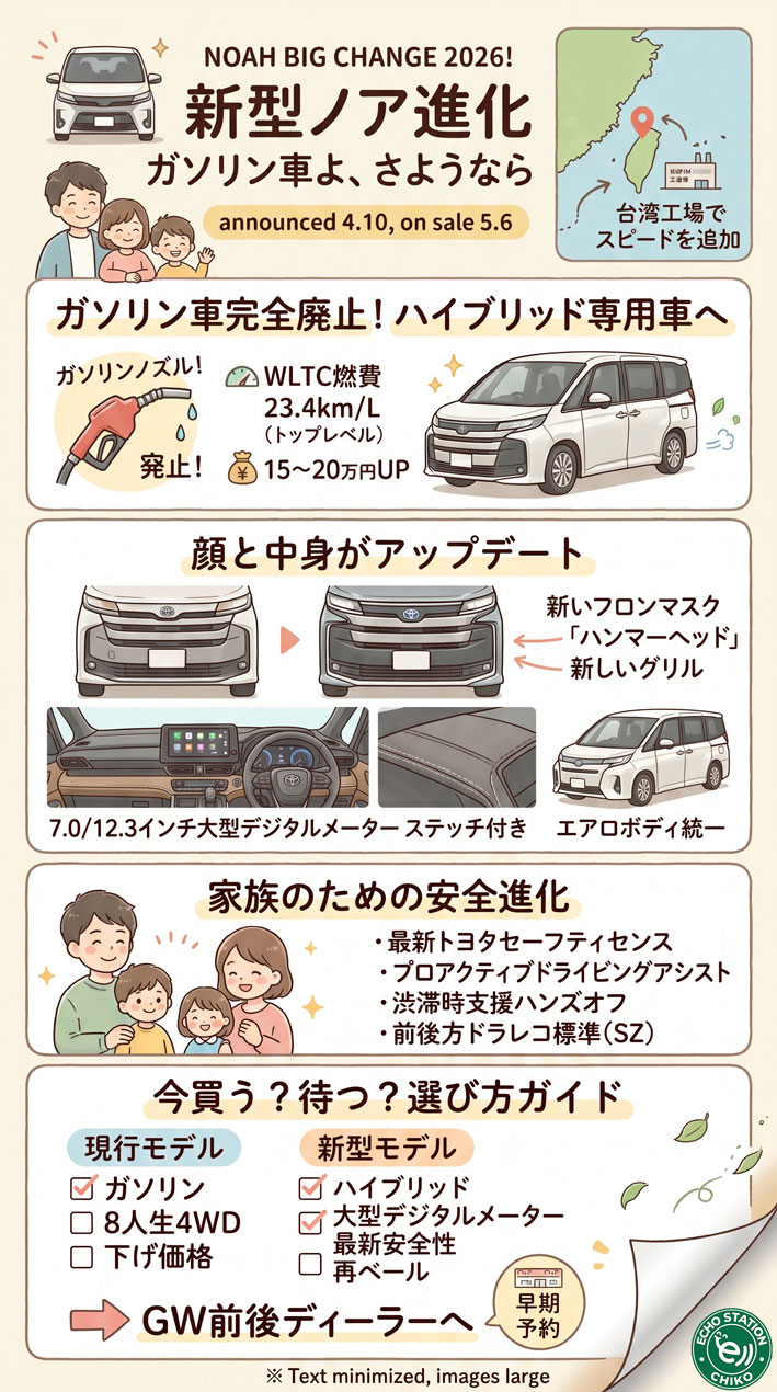 ガソリン車よ、さようなら。新型ノア2026年改良で変わる"家族の足"の新常識 インフォグラフ