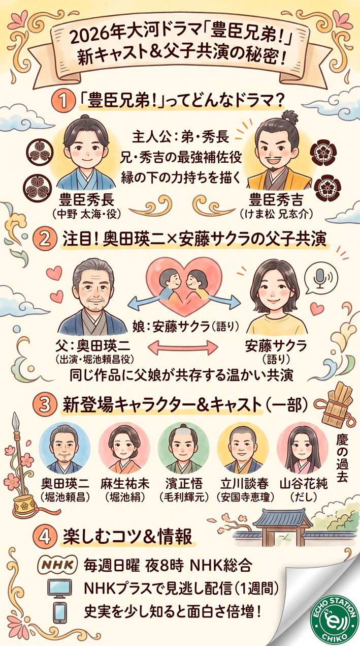 大河ドラマ「豊臣兄弟！」新キャスト続々登場！奥田瑛二×安藤サクラの父子共演が実現した理由 インフォグラフ