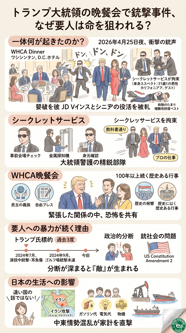 トランプ大統領の晩餐会で銃撃が発生、なぜ今も要人は命を狙われるのか？ インフォグラフ