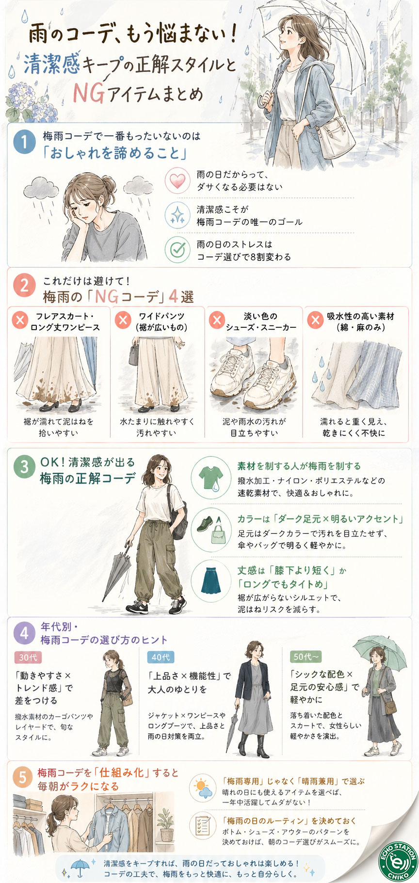 梅雨のコーデ、もう悩まない！清潔感キープの正解スタイルとNGアイテムまとめ インフォグラフ