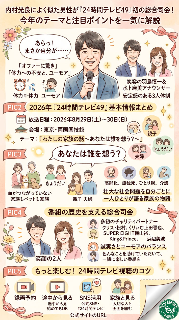 内村光良が「24時間テレビ49」で初の総合司会！今年のテーマと注目ポイントを一気に解説 インフォグラフ