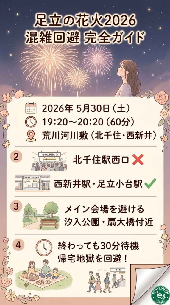 足立の花火2026、知らないと後悔する！混雑を避けて楽しむ完全ガイドインフォグラフ