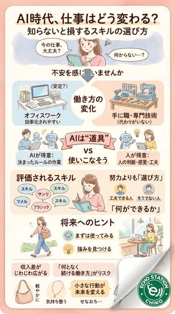 AI時代、仕事はどう変わる？知らないと損するスキルと働き方の選び方 インフォグラフ