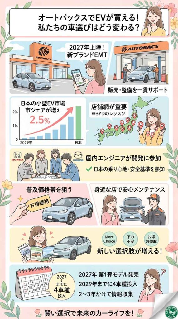 オートバックスで中国EVが買える時代へ！2027年上陸の新ブランドで日本の車選びはどう変わる？ インフォグラフ
