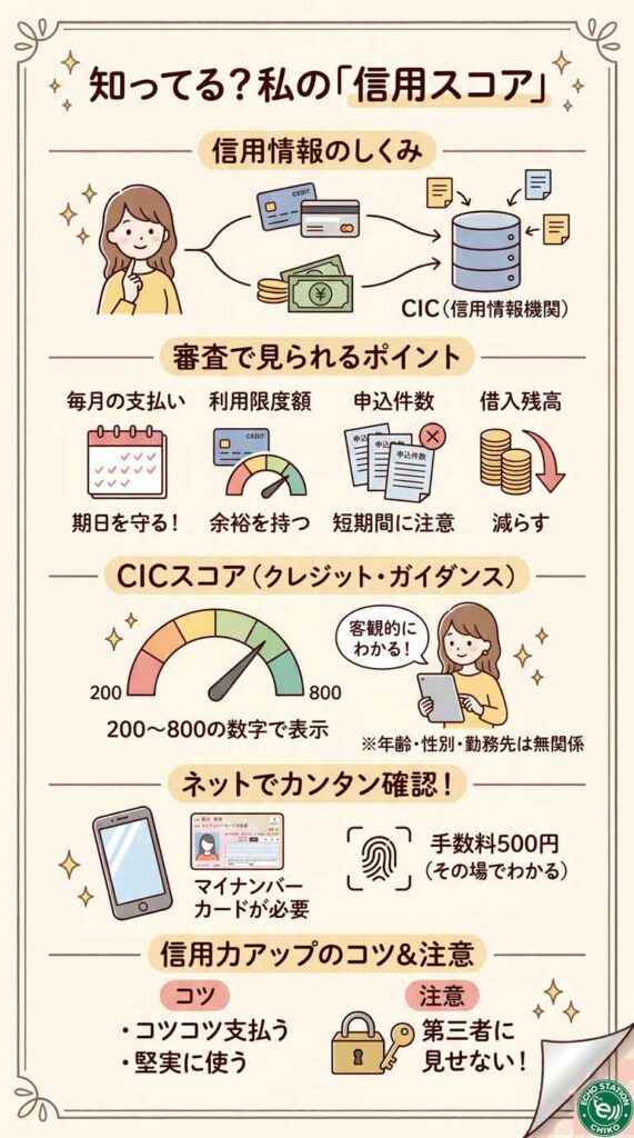 自分の信用情報、確認したことある?クレカ審査に影響するCICスコアの正体 インフォグラフ