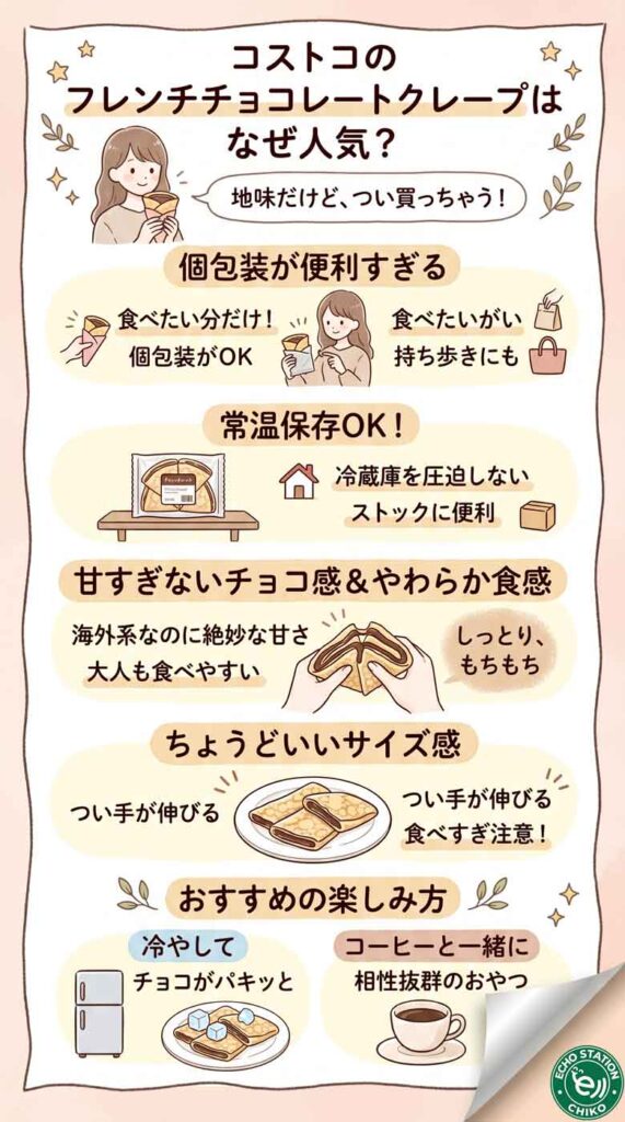 コストコのフレンチチョコレートクレープはなぜ人気？止まらない“ちょうどよさ”を解説インフォグラフ