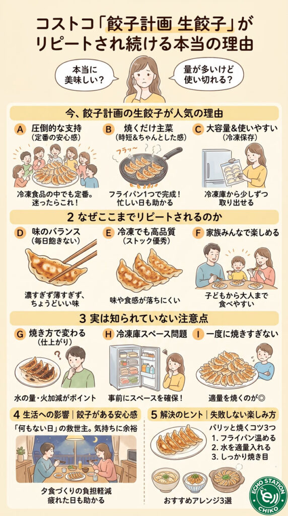 知らないと損？コストコ「餃子計画 生餃子」がリピートされ続ける本当の理由 インフォグラフ