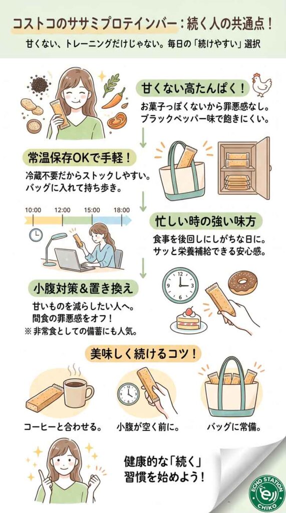 コストコのササミプロテインバーは本当に便利？人気の理由と“続く人”の共通点インフォグラフ
