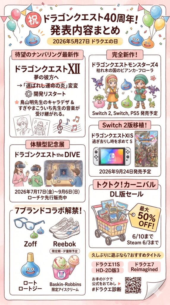ドラクエ40周年で何が発表された？DQ12続報やコラボ情報を一気読みまとめインフォグラフ