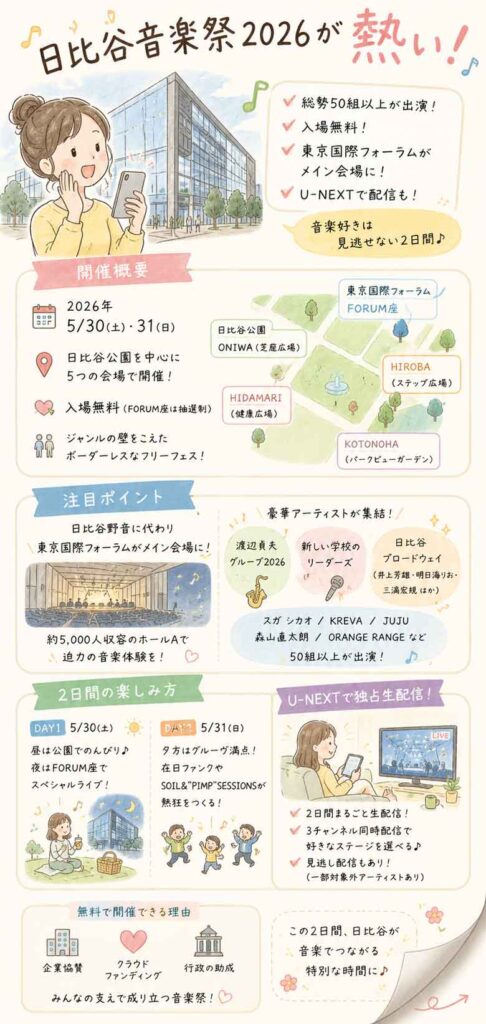 日比谷音楽祭2026が熱い!無料で50組以上が出演・U-NEXT配信も見逃せない理由インフォグラフ