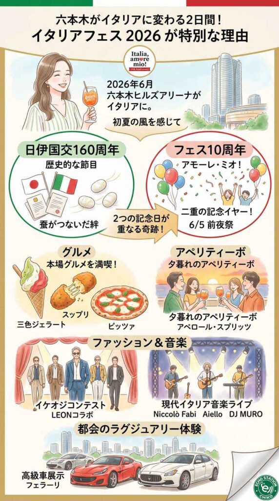 六本木ヒルズがイタリアに変わる日！「イタリアフェス2026」が今年特別な理由とは？ インフォグラフ