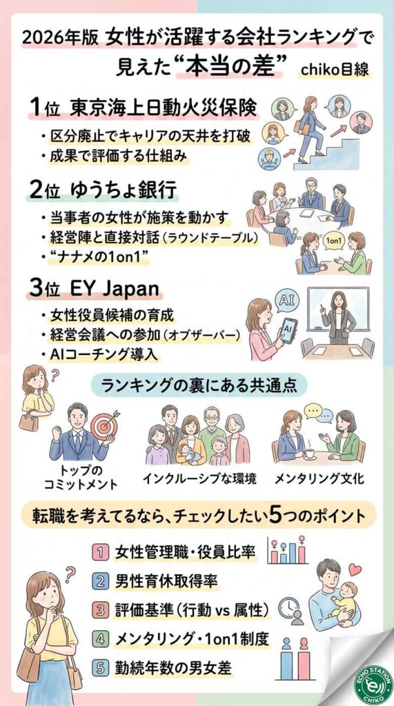 女性が働きやすい会社ってどこ？2026年版ランキングで見えてきた"本当の差" インフォグラフ